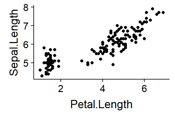 Sepals vs. Petals