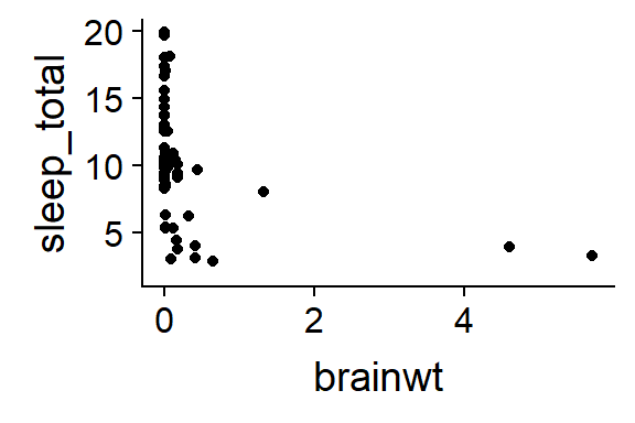 Mammal sleep, raw data